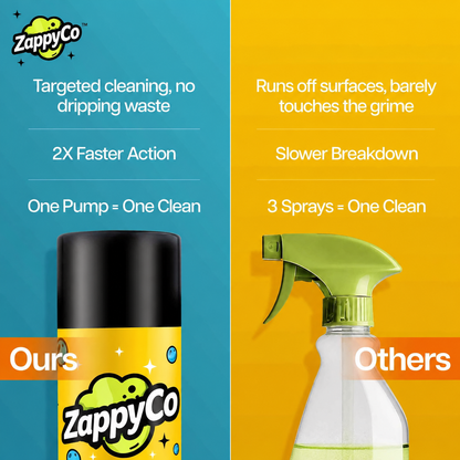 India's #1 Foam-Based Complete Kitchen Cleaner & Disinfectant